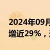 2024年09月13日快讯 韩国8月ICT出口同比增近29%，连增10个月