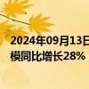 2024年09月13日快讯 银行同业存单发行火热，年内发行规模同比增长28%