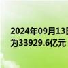 2024年09月13日快讯 财政部：2023年全国政府采购规模为33929.6亿元