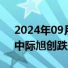 2024年09月19日快讯 CPO概念逆势下挫，中际旭创跌超5%