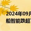 2024年09月19日快讯 中船系震荡下挫，昆船智能跌超7%