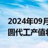 2024年09月19日快讯 机构：预估2025年晶圆代工产值将年增20%