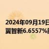 2024年09月19日快讯 安克创新：拟2.85亿元收购子公司海翼智新6.6557%股权