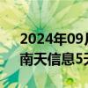 2024年09月20日快讯 信创概念继续走高，南天信息5天4板