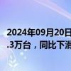 2024年09月20日快讯 IDC：上半年中国AR/VR头显出货23.3万台，同比下滑29.1%