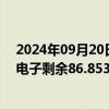 2024年09月20日快讯 博敏电子：拟不超2.5亿元收购奔创电子剩余86.8535%股权