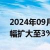 2024年09月24日快讯 香港恒生国企指数涨幅扩大至3%