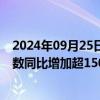 2024年09月25日快讯 近12年来最大增幅，韩国7月新生儿数同比增加超1500名