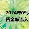 2024年09月26日快讯 食品饮料行业获主力资金净流入超38亿元