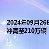 2024年09月26日快讯 9月份车市持续火爆，乘用车销量或冲高至210万辆