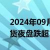 2024年09月27日快讯 富时中国A50指数期货夜盘跌超1%