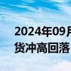 2024年09月27日快讯 富时中国A50指数期货冲高回落，现涨2.5%