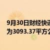 9月30日财经快讯：江西：鄱阳湖禁捕范围总面积优化调整为3093.37平方公里