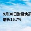 9月30日财经快讯：今年前9个月，长三角中欧班列开行同比增长15.7%