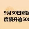 9月30日财经快讯：港股中国金融投资管理一度飙升逾500%