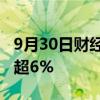 9月30日财经快讯：新加坡铁矿石期货价格涨超6%