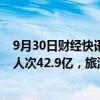 9月30日财经快讯：文化和旅游部：前三季度预计国内旅游人次42.9亿，旅游花费4.32万亿元