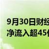 9月30日财经快讯：非银金融板块获主力资金净流入超45亿元