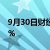 9月30日财经快讯：锰硅主力合约日内大涨6%