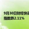 9月30日财经快讯：亚太主要股指收盘多数下跌，韩国综合指数跌2.11%