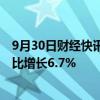 9月30日财经快讯：19月广州市海珠区一手住宅签约面积同比增长6.7%