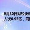 9月30日财经快讯：文化和旅游部：前三季度预计入境旅游人次0.95亿，同比增长55.4%