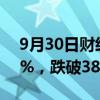 9月30日财经快讯：日经225指数收盘跌4.8%，跌破38000点