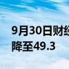 9月30日财经快讯：9月财新中国制造业PMI降至49.3