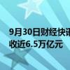 9月30日财经快讯：上半年规上文化及相关产业企业实现营收近6.5万亿元