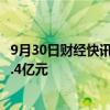 9月30日财经快讯：吉利新能源汽车总部项目开工，总投资4.4亿元