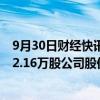 9月30日财经快讯：福蓉科技：董事长等拟减持合计不超252.16万股公司股份