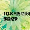 9月30日财经快讯：科创50指数涨逾12%，创历史最大单日涨幅纪录