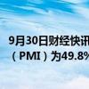 9月30日财经快讯：国家统计局：9月份制造业采购经理指数（PMI）为49.8%，比上月上升0.7个百分点