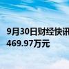 9月30日财经快讯：奥康国际：公司土地被收储，预计补偿2469.97万元