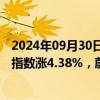 2024年09月30日快讯 港股开盘：两大指数高开，恒生科技指数涨4.38%，蔚来涨近15%