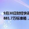 9月30日财经快讯：广州港：前9月预计完成集装箱吞吐量1881.7万标准箱，同比增长6.3%