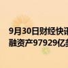 9月30日财经快讯：国家外汇局：2024年6月末我国对外金融资产97929亿美元