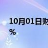 10月01日财经快讯：WTI原油日内跌幅达2%