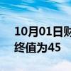 10月01日财经快讯：欧元区9月制造业PMI终值为45