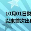 10月01日财经快讯：斯里兰卡自2015年9月以来首次出现通货紧缩