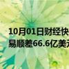 10月01日财经快讯：韩国9月出口额同比增长7.5%，9月贸易顺差66.6亿美元