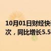 10月01日财经快讯：长三角铁路今日预计发送旅客380万人次，同比增长5.5%