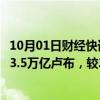 10月01日财经快讯：俄罗斯计划2025年国防开支预算增至13.5万亿卢布，较2024年增加25%