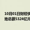 10月01日财经快讯：中指研究院：1—9月TOP100企业拿地总额5324亿元，保利发展 绿城中国 建发房产位列前三