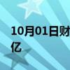 10月01日财经快讯：2024年度总票房破350亿