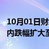 10月01日财经快讯：以色列股指TA35指数日内跌幅扩大至1.47%