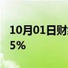 10月01日财经快讯：日经225指数开盘涨0.95%