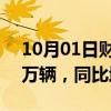 10月01日财经快讯：奇瑞集团9月销量24.5万辆，同比增长28.6%