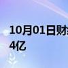 10月01日财经快讯：2024国庆档新片票房破4亿