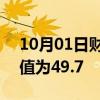 10月01日财经快讯：日本9月制造业PMI终值为49.7